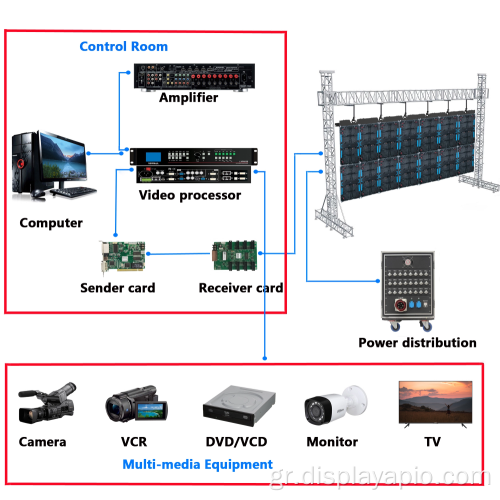 Διαφήμιση LED Digital Billboard Οθόνη οθόνη